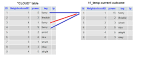 SQL GROUP BY Statement - W3Schools