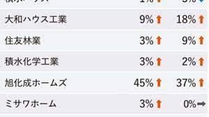 News source: 新建ハウジング