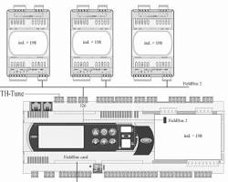 Зображення: CAREL pCO5+ LARGE working principle diagram