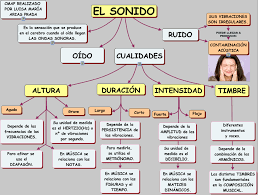 Resultado de imagen para SONIDO