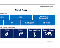 PS5 fast loading times