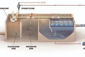 Suez's Clarifier technology protects local water ...
