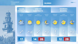 Trend Google: tiempo