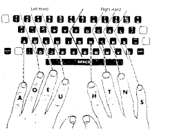 Résultat de recherche d'images pour "finger keyboard layout"