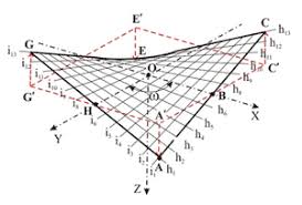 Image result for felix Candela