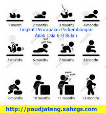 Image result for Tahapan Pertumbuhan dan Perkembangan pada Bayi Bulan ke Bulan