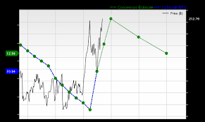 Is Higher Oil Prices Altering The Investment Case For Chevron Stock (CVX)? - Yahoo Finance