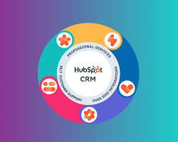 Image of HubSpot tool