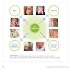 The Allergy UK Forum View topic - Salicylate intolerance