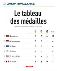 News source: L'Équipe