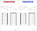 How to hand a door: what swing is your door.<a name='more'></a> right hand or left