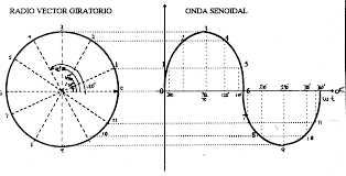 Resultado de imagen para CIRCUITOS ELECTRICOS CON NUMEROS COMPLEJOS