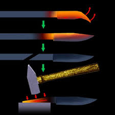 英和画像辞典：(forging)の関連画像一覧！