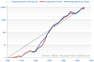 Prix De L immobilier (analyse de l volution des prix de l immobilier)