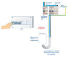 Comment raccorder un boiler eelectrique Belgie