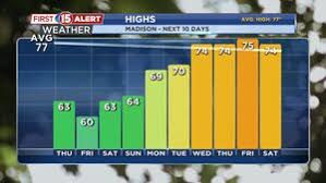 WMTV 15 NEWS - News update