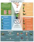 Symptome de diabete type 2