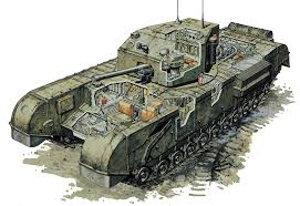 Resultado de imagen de dentro tanques de guerra