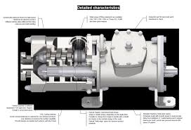 Nova Rotors HTS Twin Screw Pump - Pumping Technologies ...