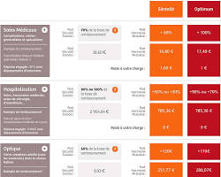 Image de Mutuelle santé Harmonie Mutuelle