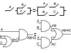 Resultado de imagen de puerta lógica and Criterio eléctrico equivalente