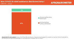 Afrobarometer - News update