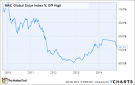 5 solar stocks that should be on your radar - May. 11, 2015