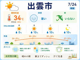 いわき市天気