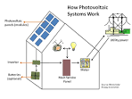 Installing Solar Photovoltaic Systems Installation Class -