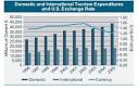 Tourist Exchange Rates Compare Best Currency Exchange Rates