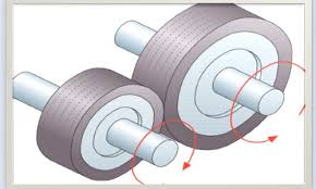 Resultado de imagen de FRICTION WHEELS