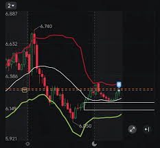 $Direxion Daily Semiconductor Bear 3x Shares ETF (SOXS.US)$ Alright im in!