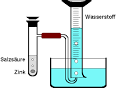 Darstellung von wasserstoff