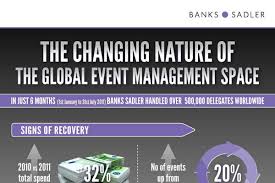 49 Good Event Management Company Names | BrandonGaille.com via Relatably.com