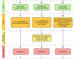 Image of flowchart illustrating different types of Machine Learning