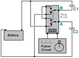 Image result for free energy