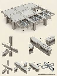 Modular Concrete Structural System This technical ...