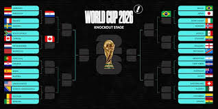 World Cup 2026 Round of 32: Full bracket, results, matchups, schedule and how each team qualified