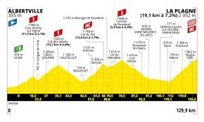 Cycling Weekly - News update