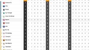 Tabla de posiciones provisional de la Champions League 2025/26 tras la primera jornada