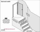 Stair landing requirements