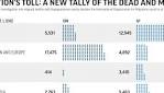 56800 migrant dead missing: 'They