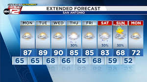 Rain Chances Return Next Week: What to Expect