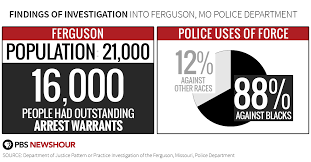 Image result for justice department investigation into ferguson