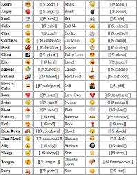 Image result for facebook emoticons