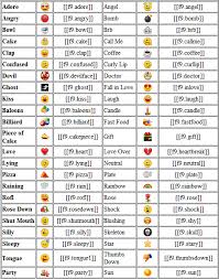 Image result for facebook emoticons