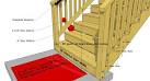 Deck stair railing code