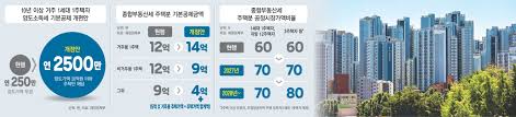 나경원