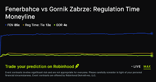 July 21, 2026: Fenerbahce vs Gornik Zabrze: Regulation Time Moneyline Soccer Prediction Market