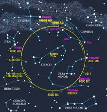 Image result for precession of Earth